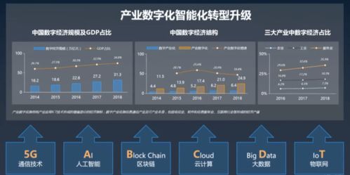 職點一下 通信業、物業服務業與互聯網電商業，你想知道的互聯網信息服務都在這